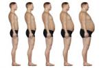 Как определить нормальный вес человека